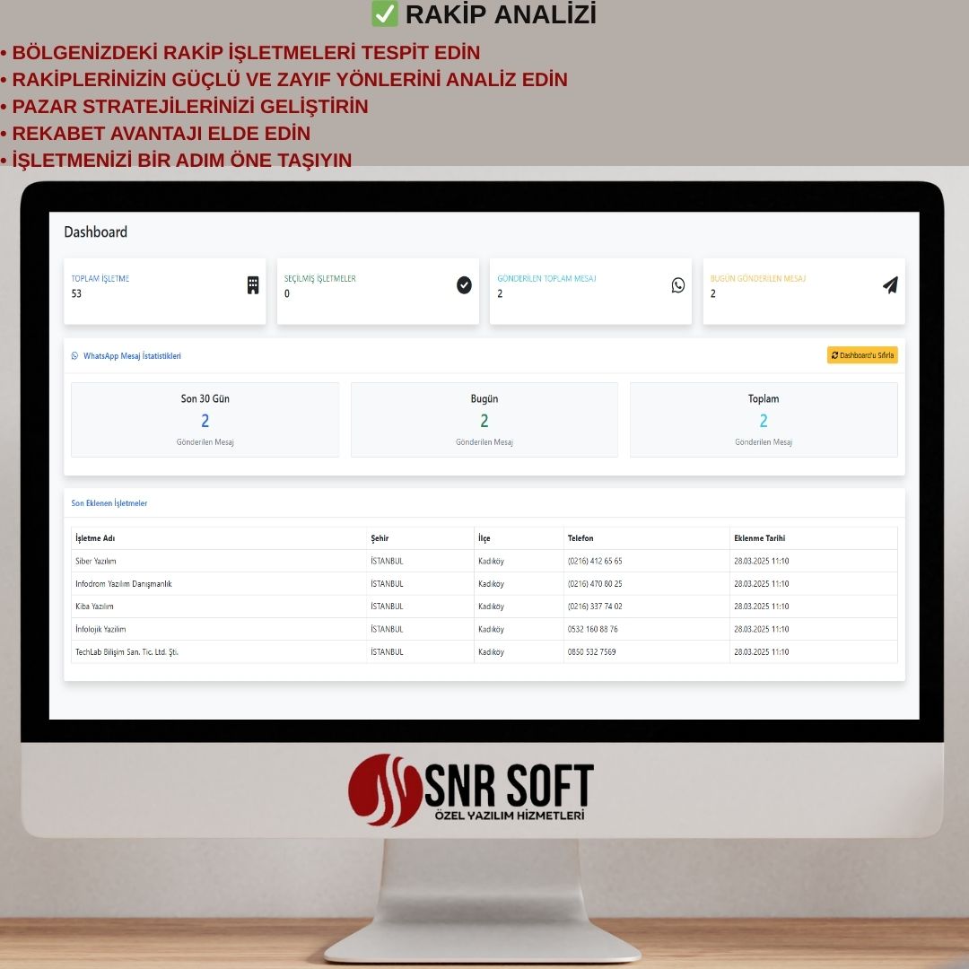 İşletme Harita Rehberi Scripti
